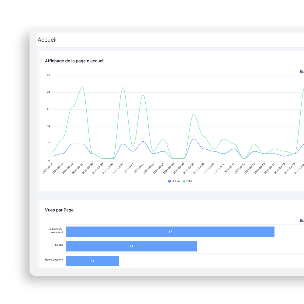 Bowo • Dashboard Media