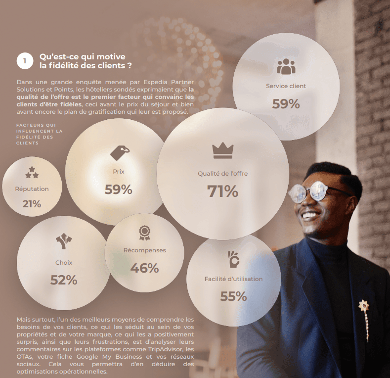 Marche de l'hotellerie en France - fidelisation