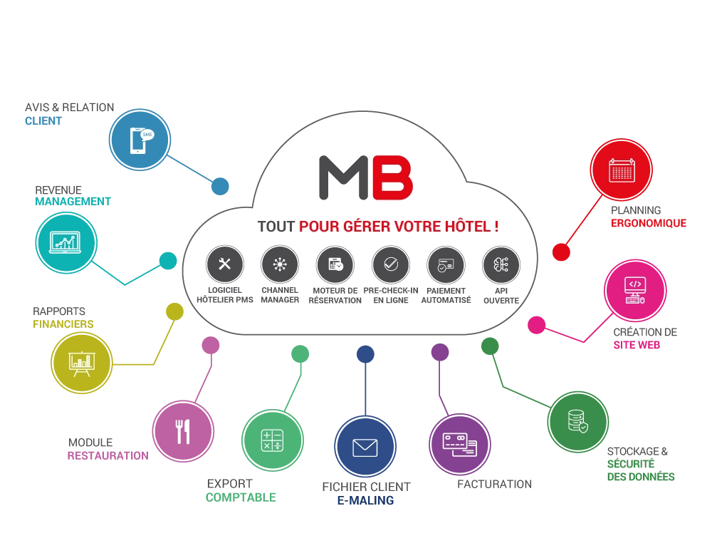 Bowo • Misterbooking