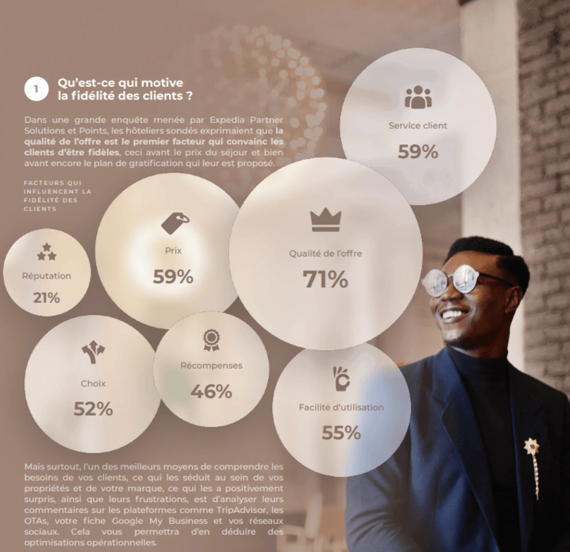 Bowo • Hospitality market in France: customer loyalty.