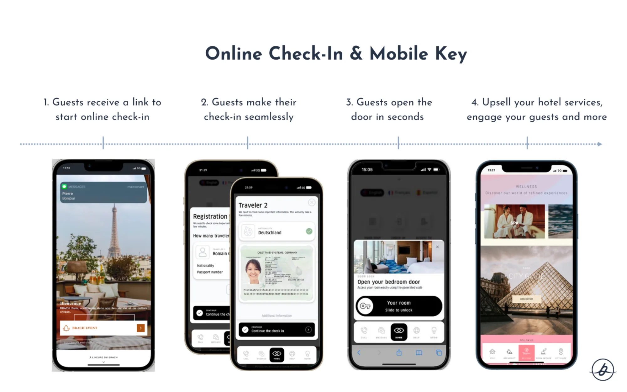 Bowo • Online checkin and mobile key 720