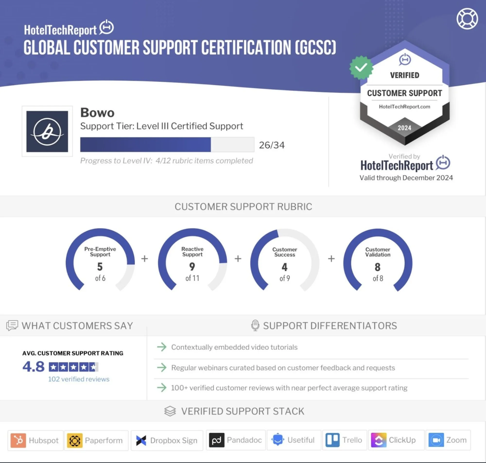 Bowo • Digital GCSC Certificate Bowo