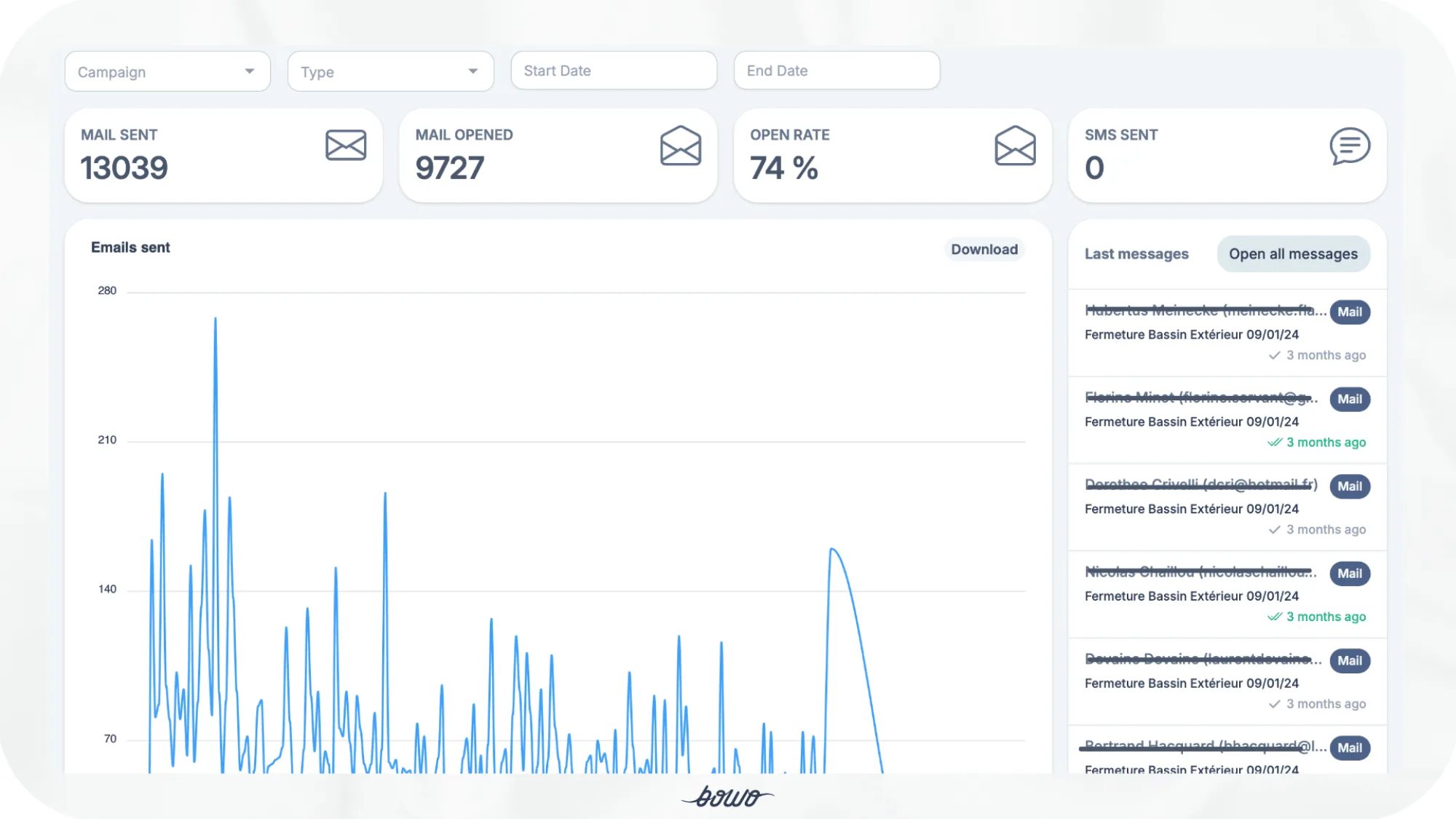 Bowo • Statistiques d'emailing
