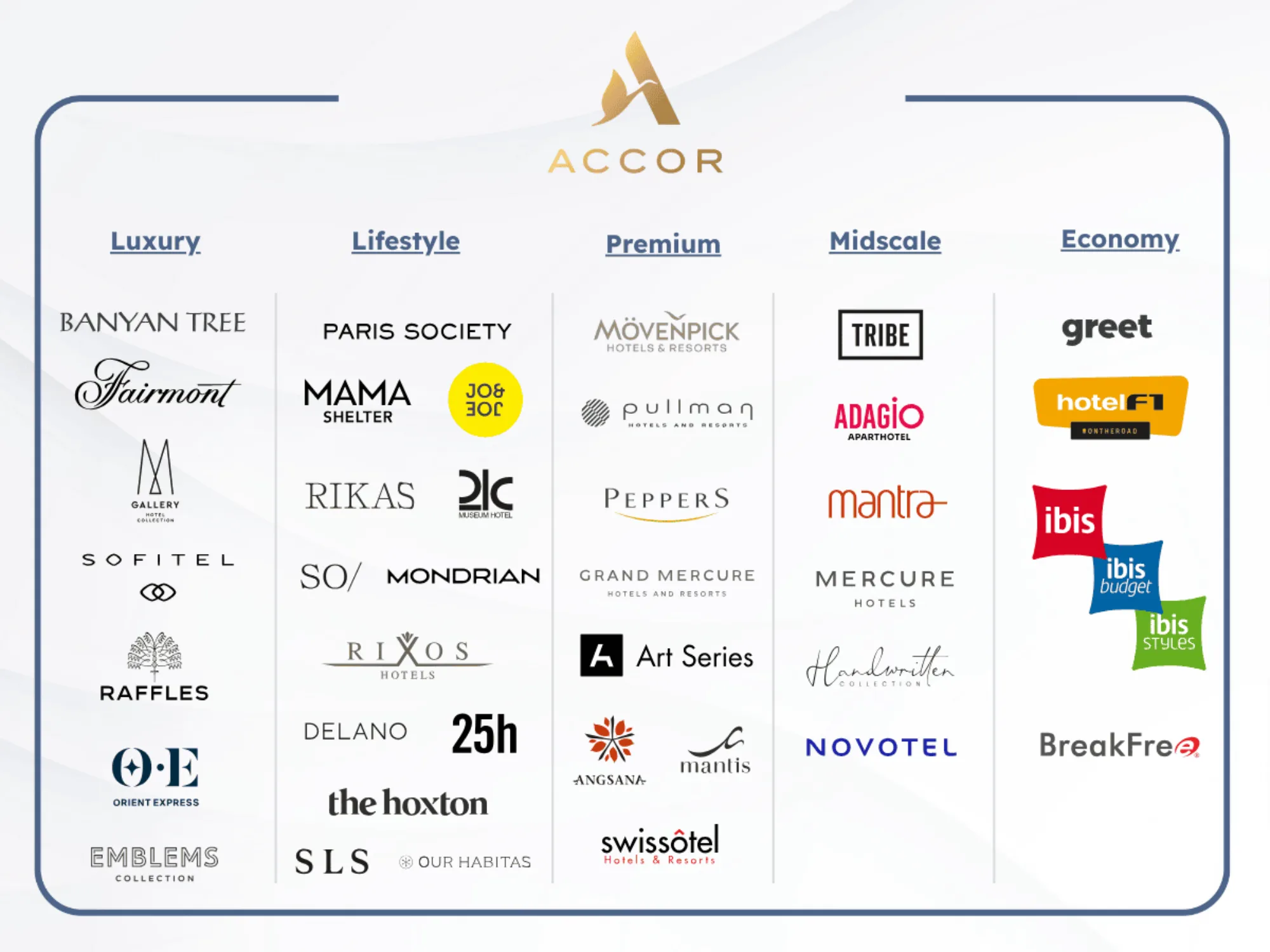 Bowo • Accor hotels brands