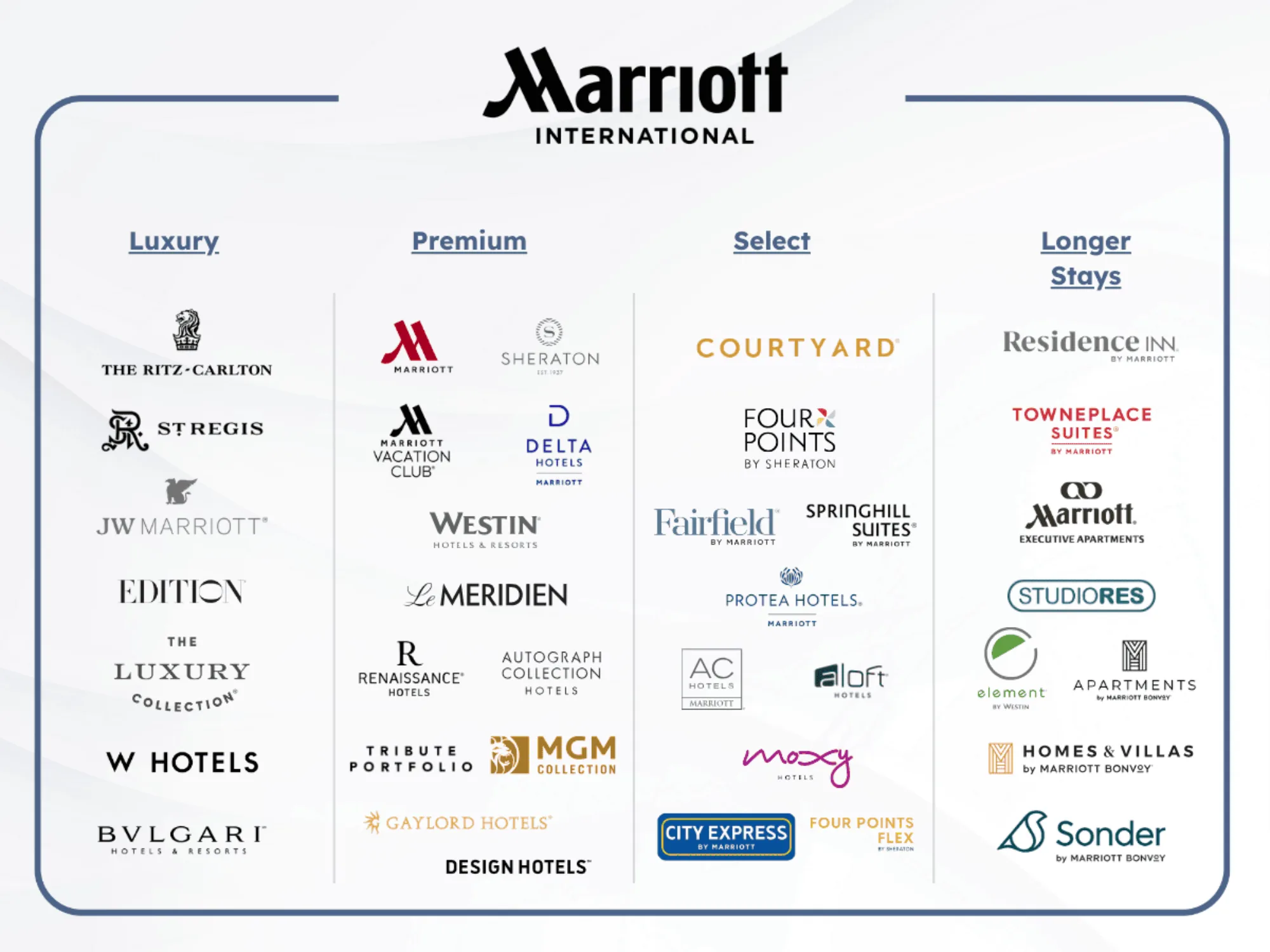 Bowo • Marriott hotel brands