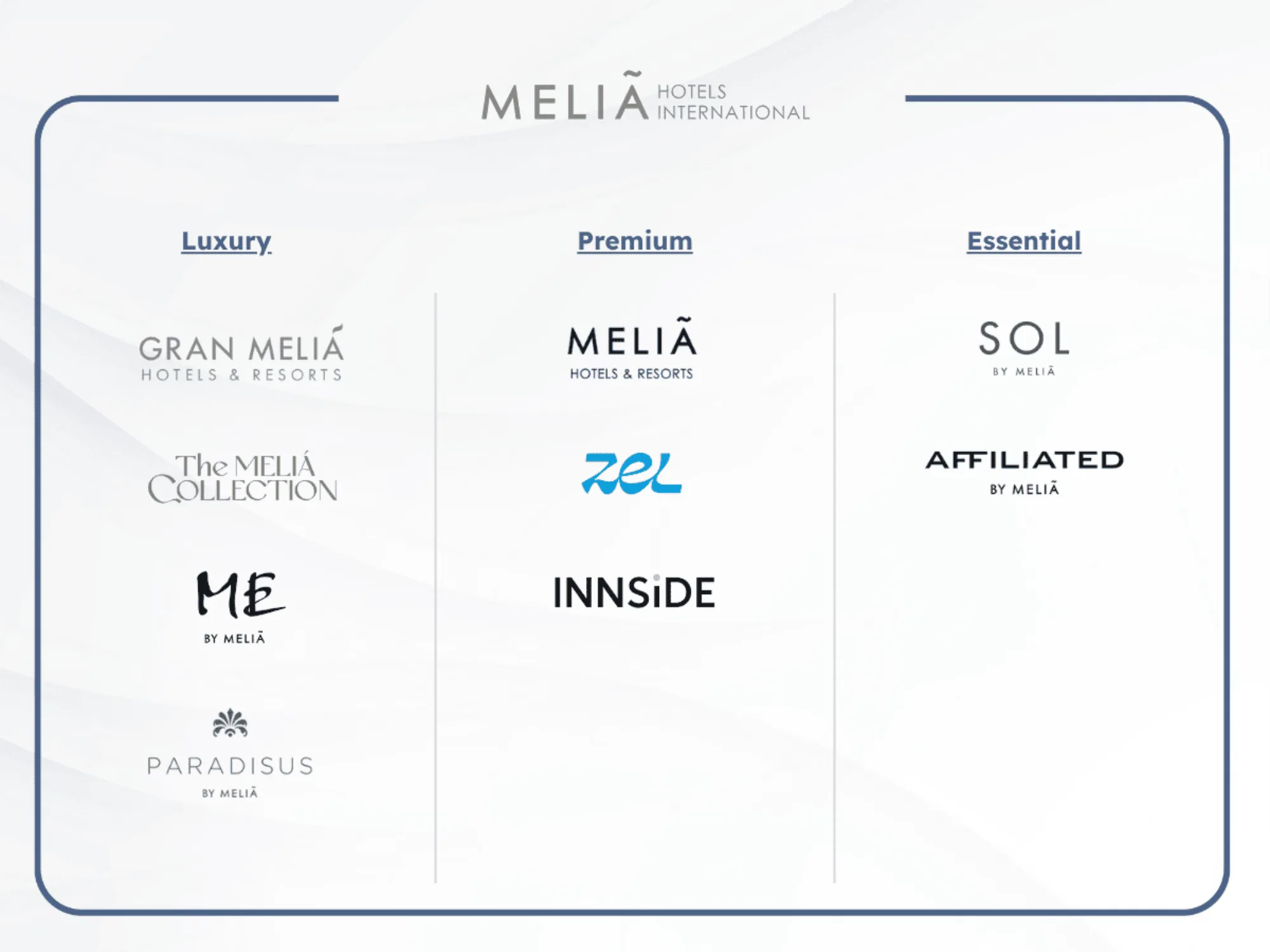 Bowo • Melia hotel brands