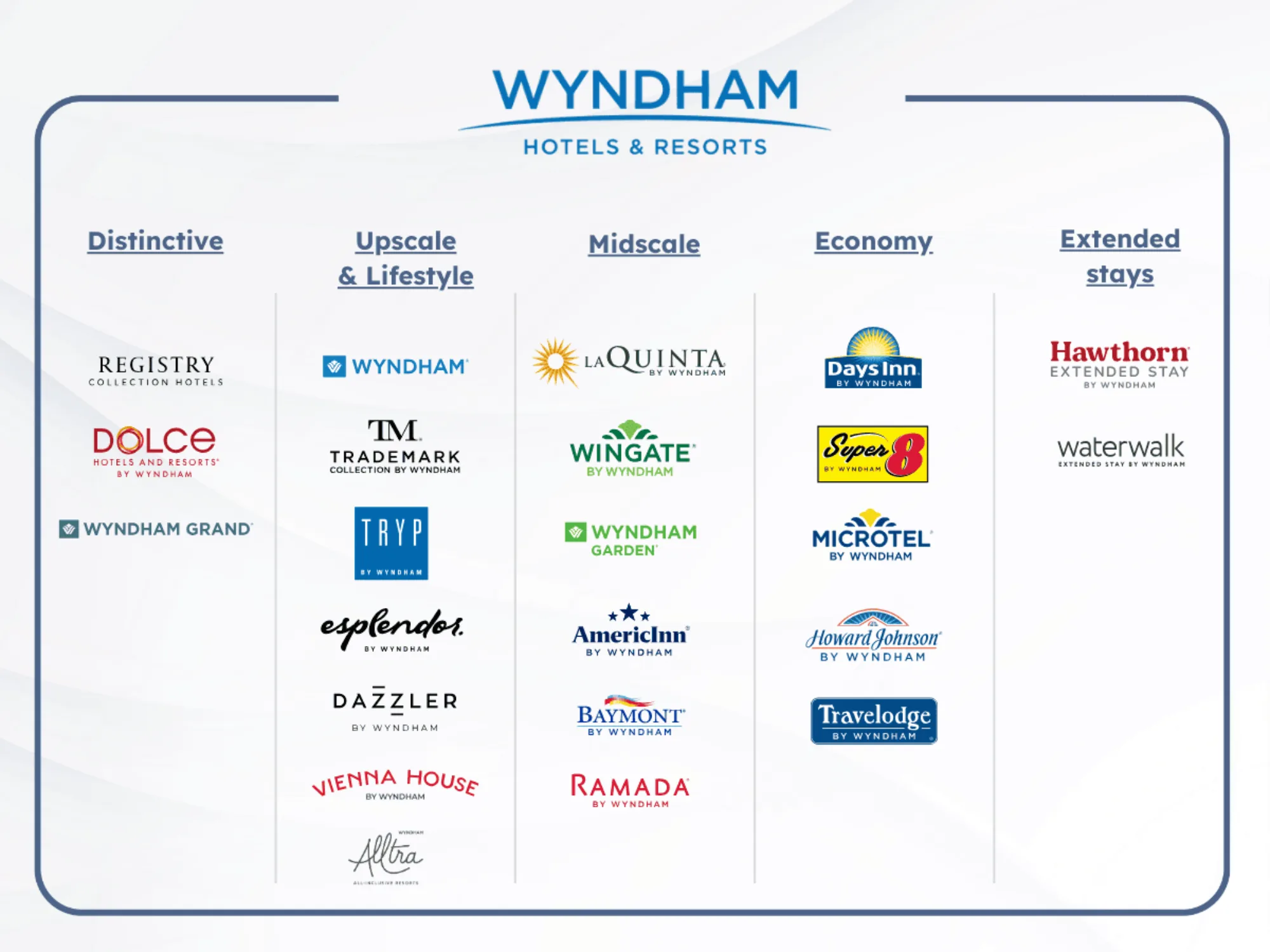 Bowo • Wyndham hotel brands