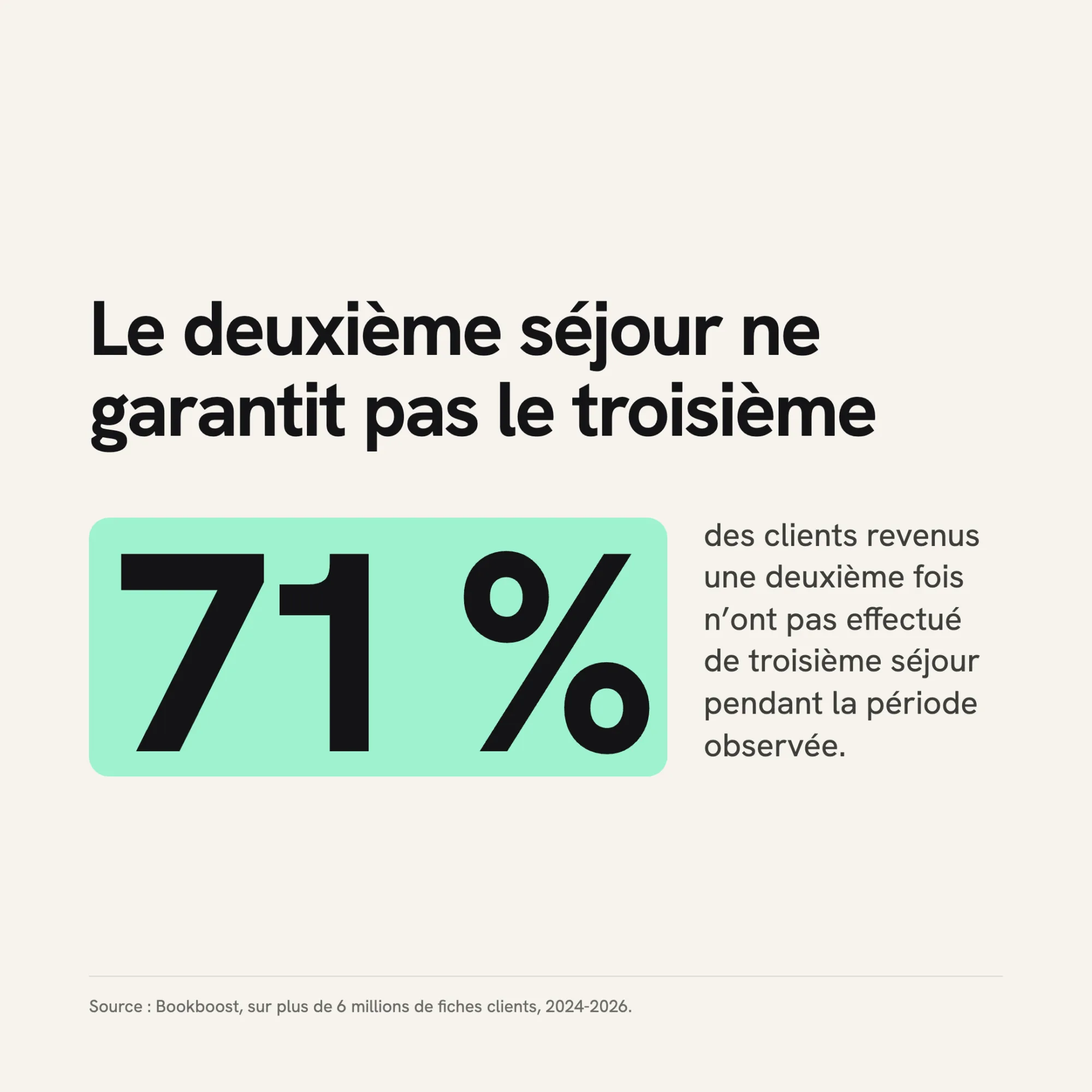 Bowo • Deuxieme sejour