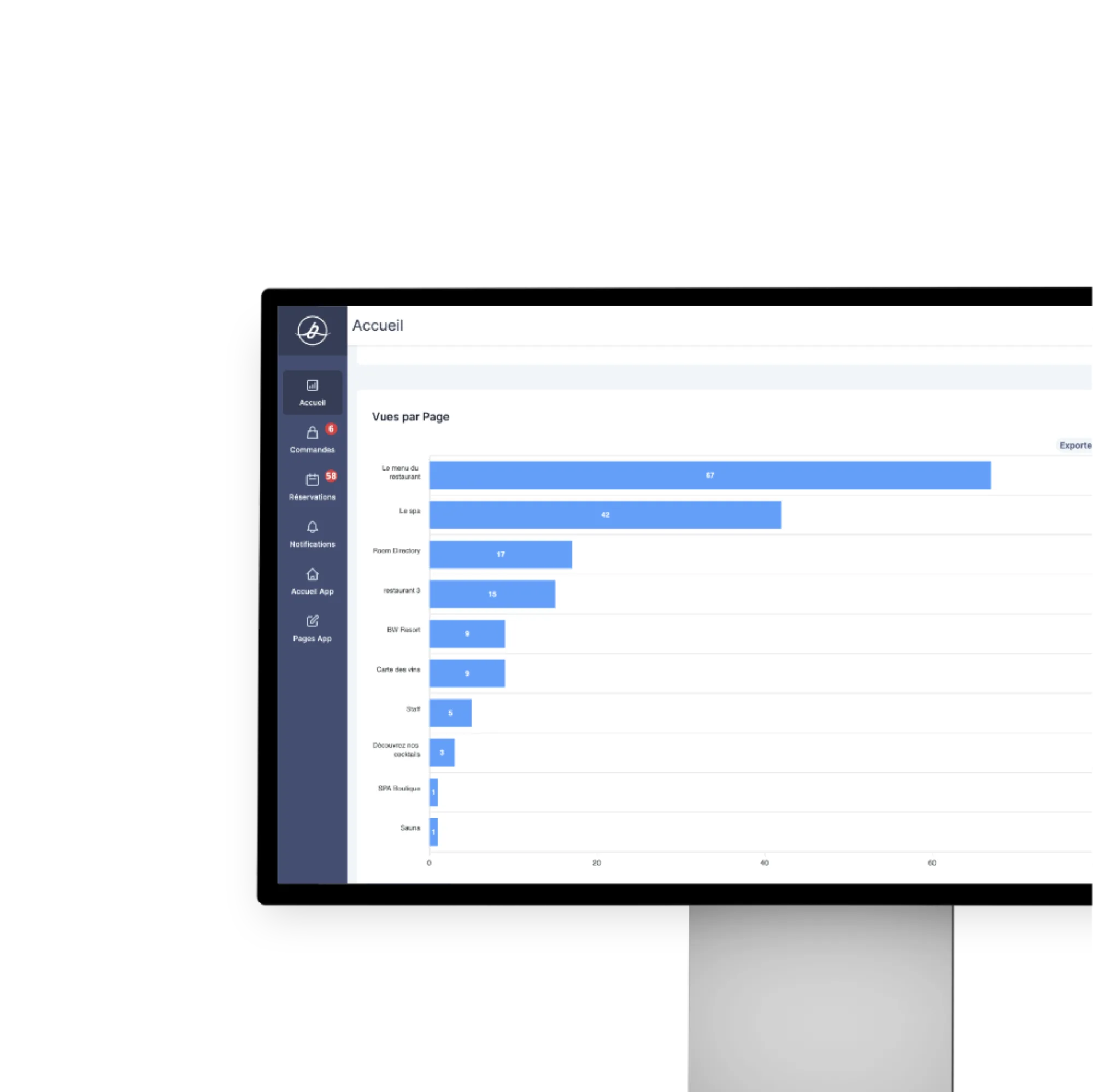 Bowo • Dashboard Bénéfices Compréhension Média