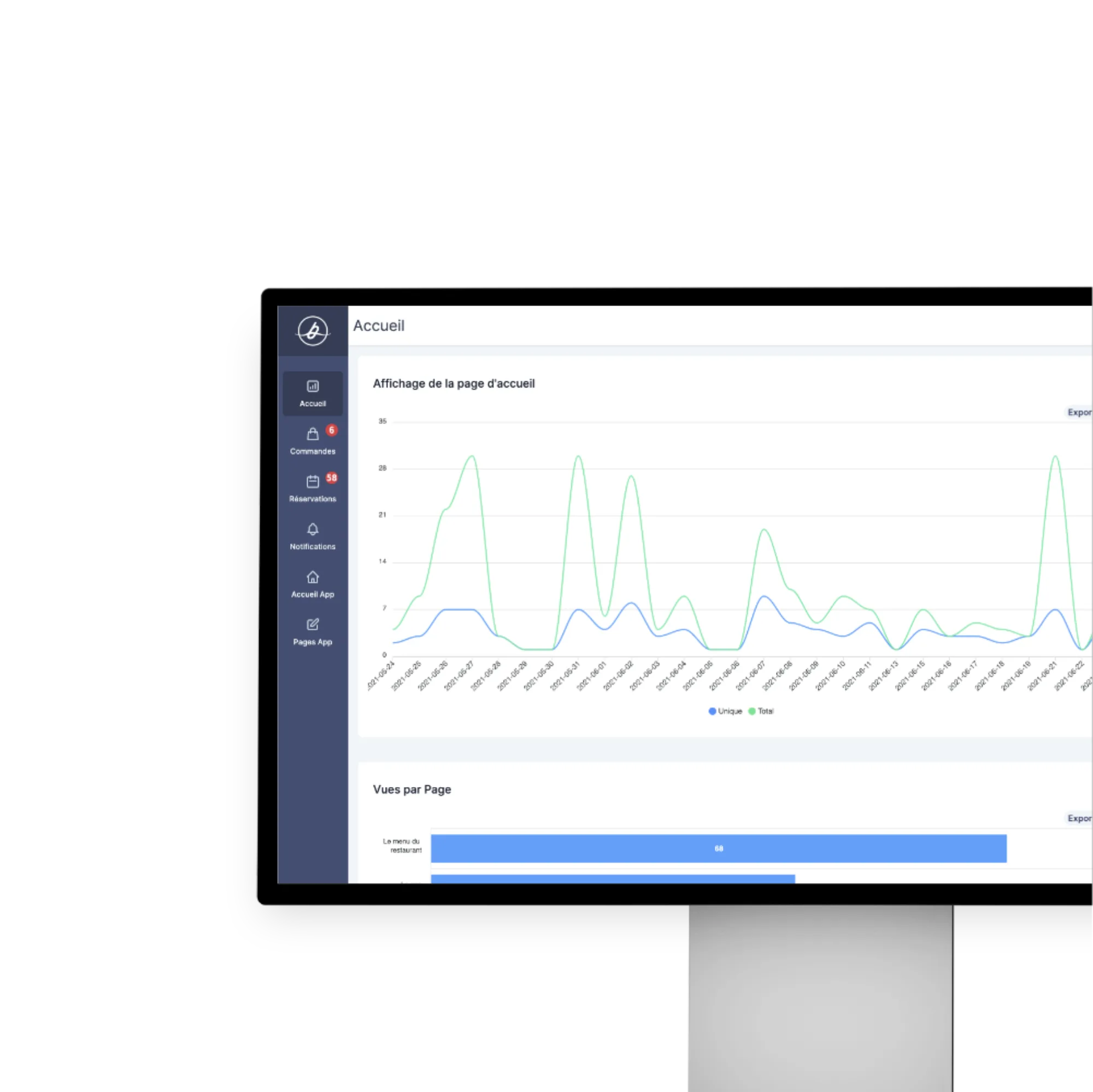 Bowo • Dashboard Bénéfices Rapports Média