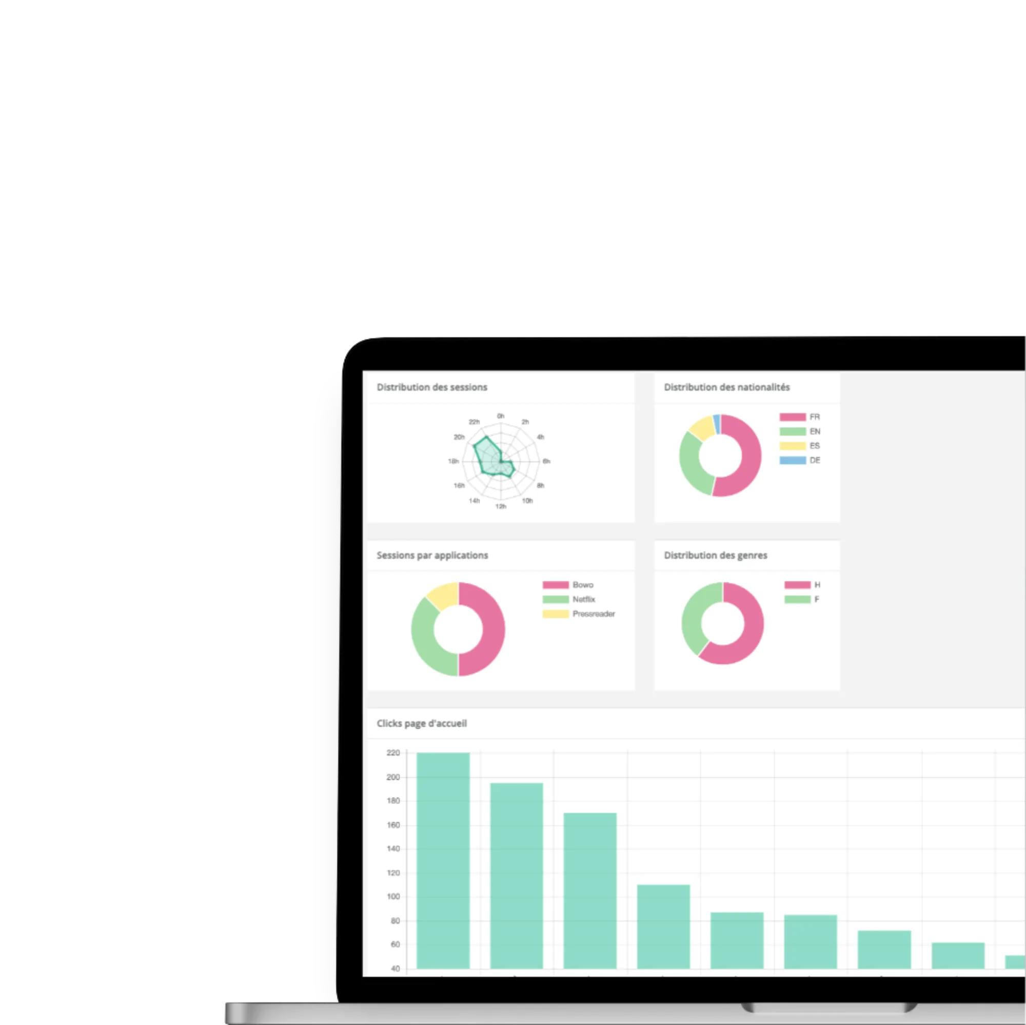 Bowo • Dashboard Tracking Taux Média