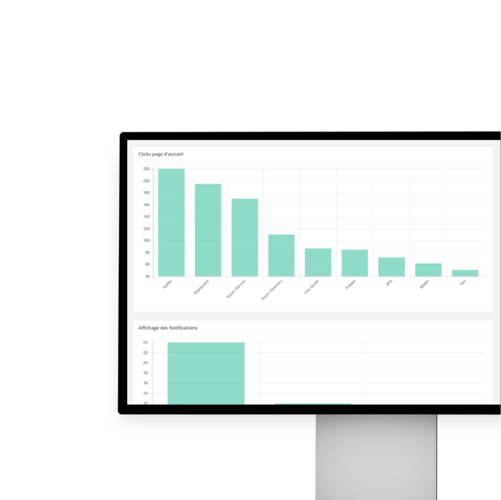 Bowo • Dashboard Tracking Notes Média