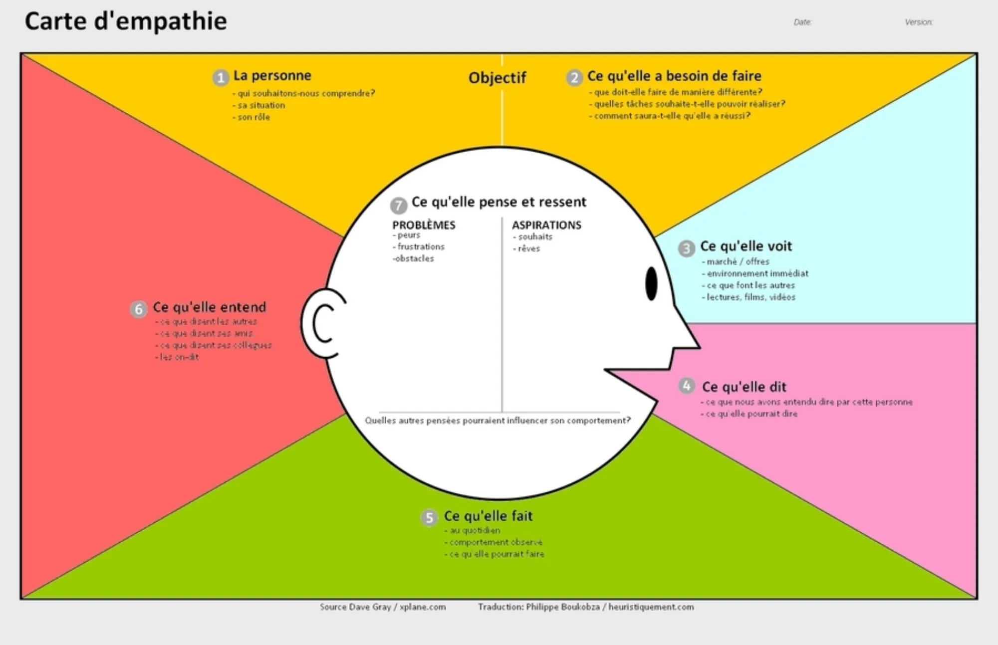 Bowo • Carte empathie profil type client