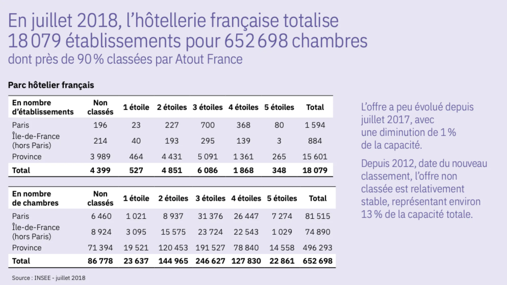 Bowo • infographie hôtellerie