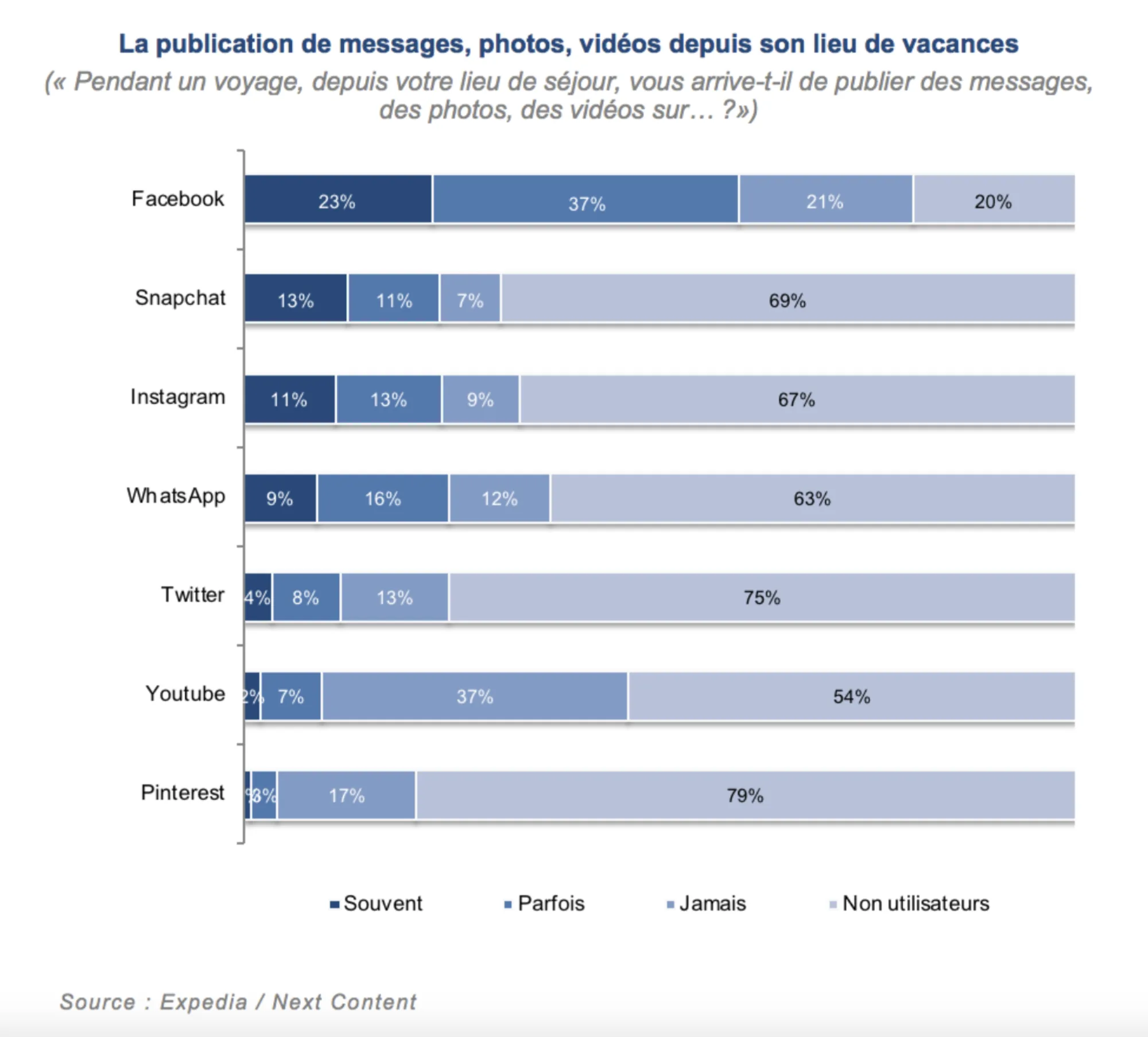 Bowo • marche-hotellerie-france-publications_reseaux_sociaux