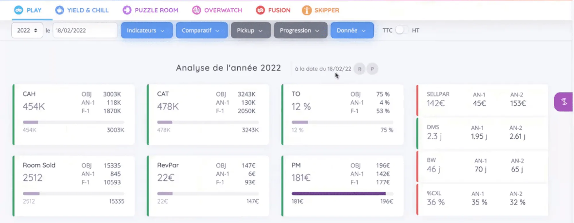 Bowo • Revenue management dashboard e axess