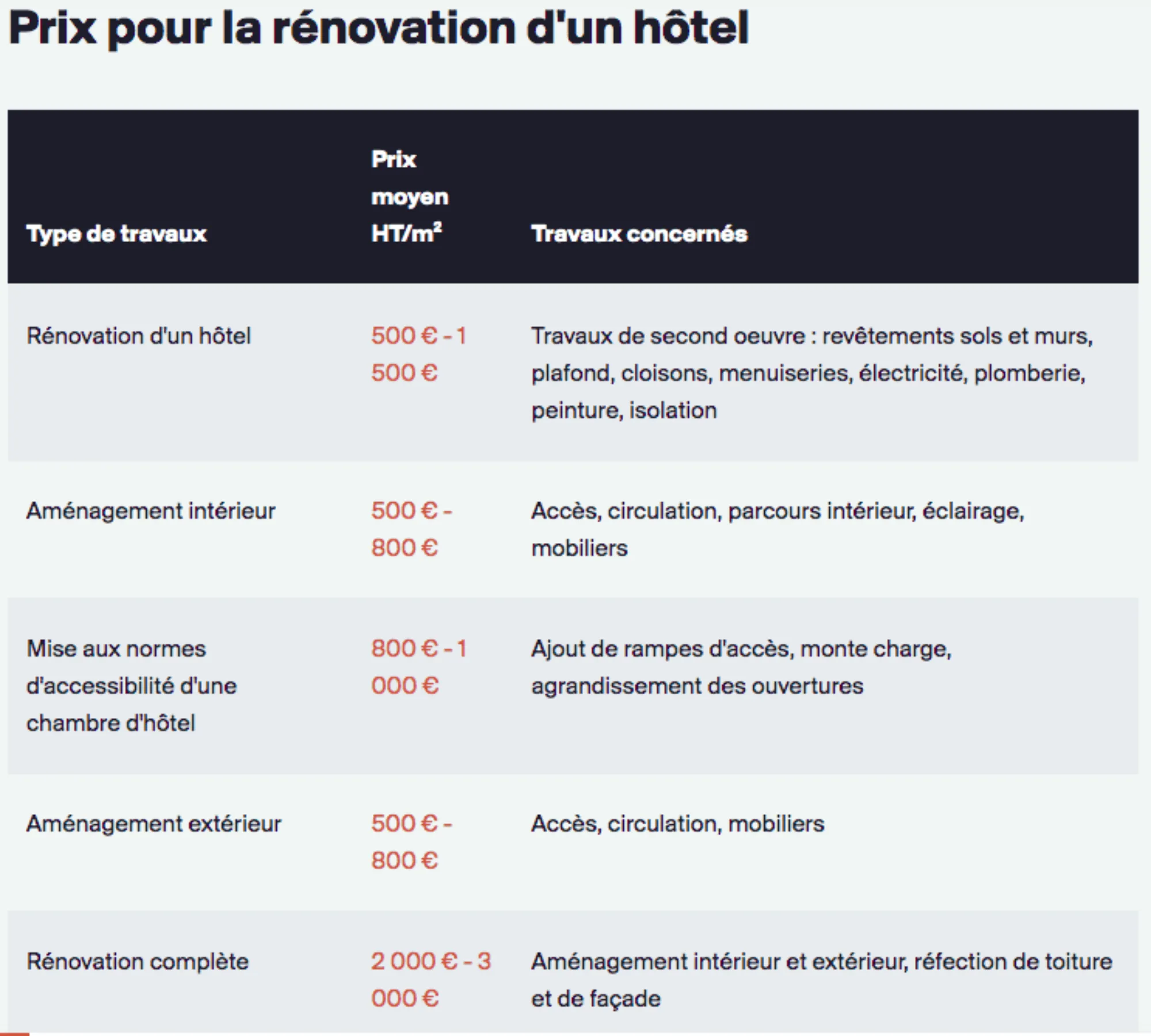 Bowo • Prix renovation hotel