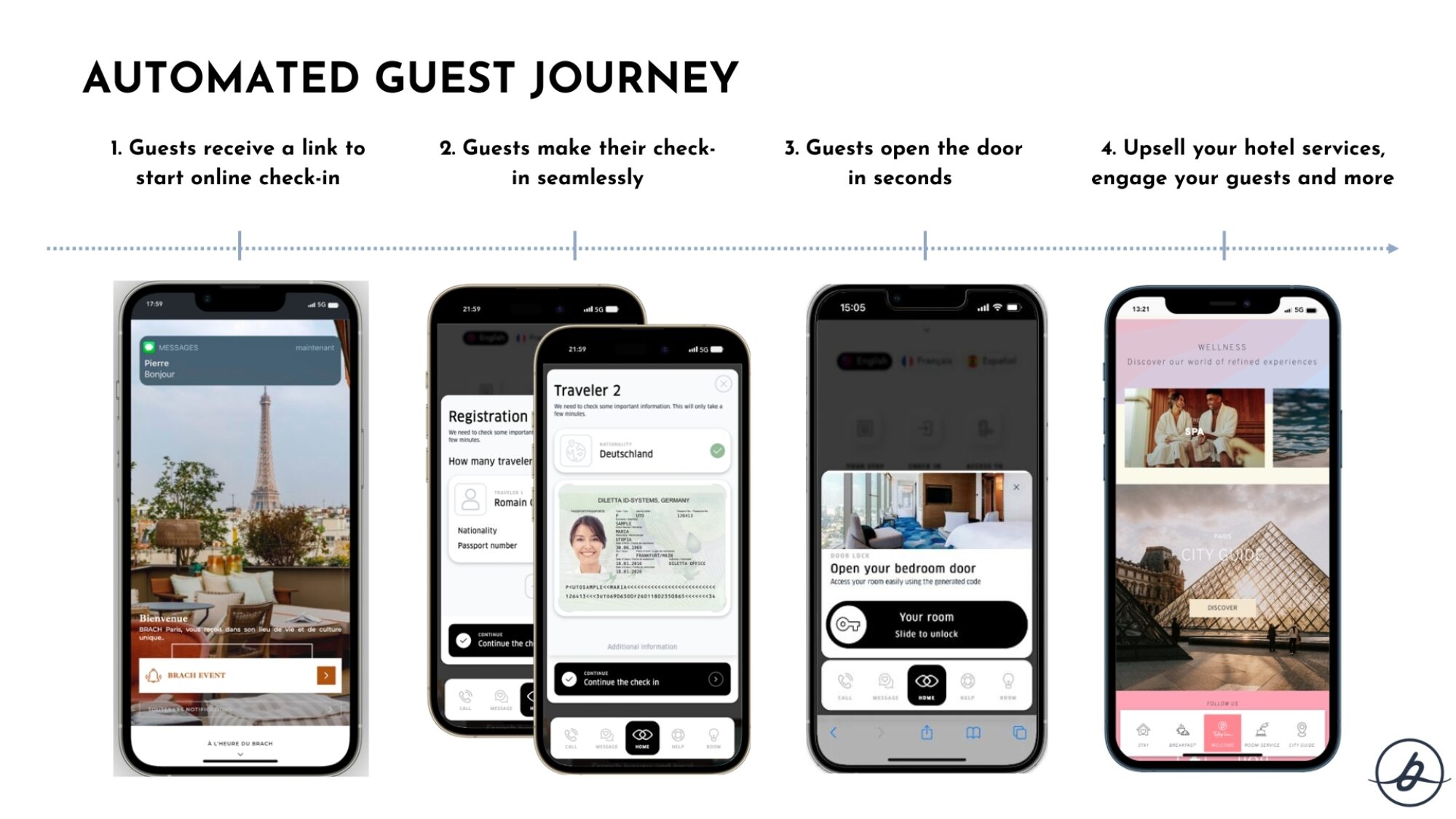 Bowo • AUTOMATED GUEST JOURNEY