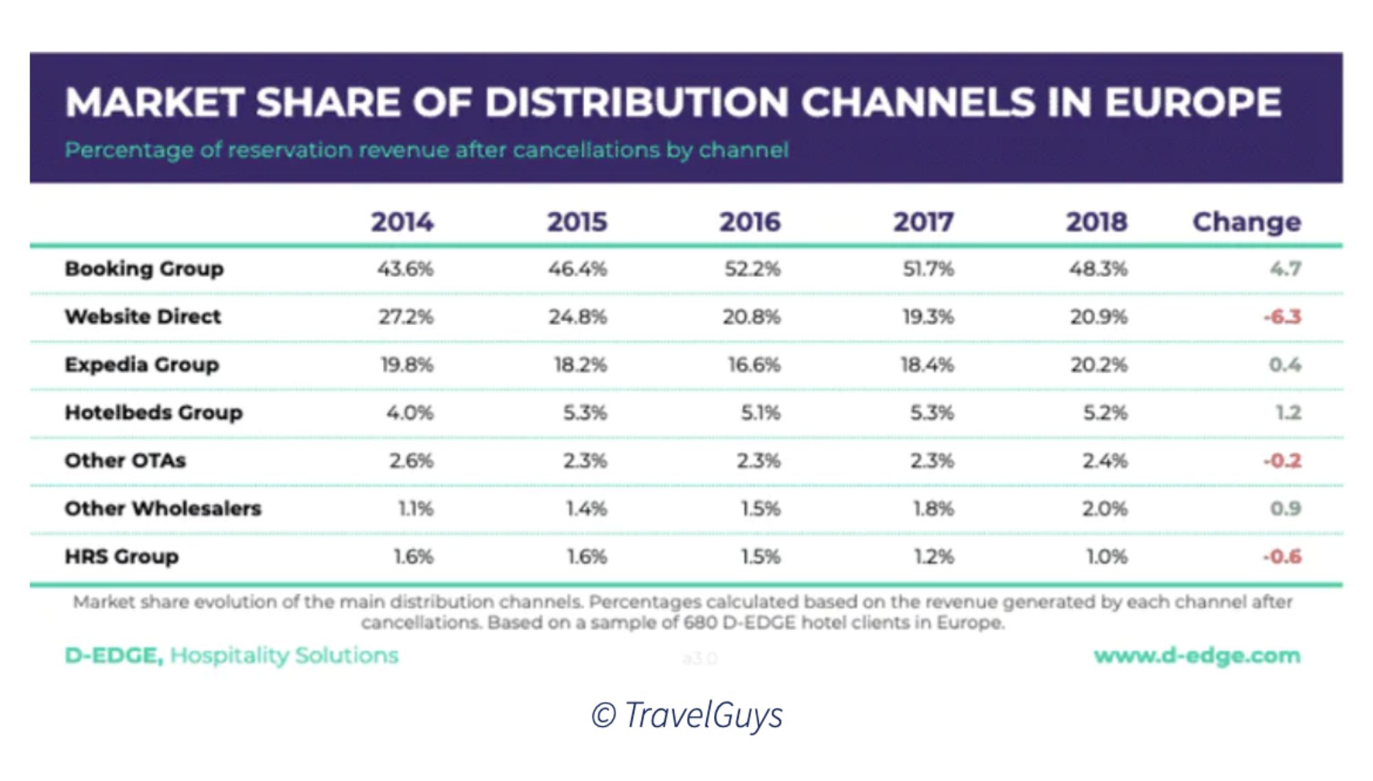 Bowo • market OTAs