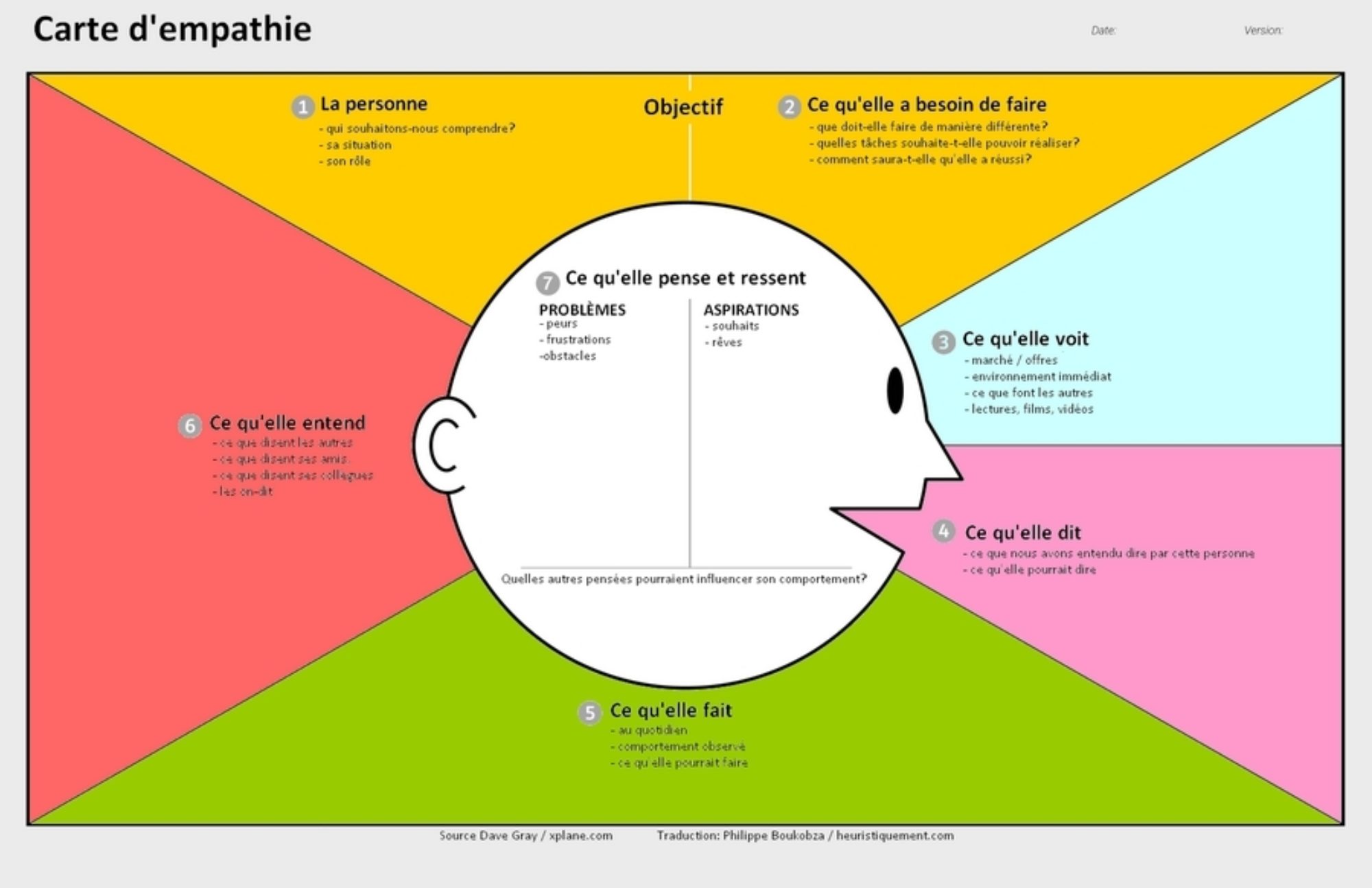 Bowo • Carte empathie profil type client