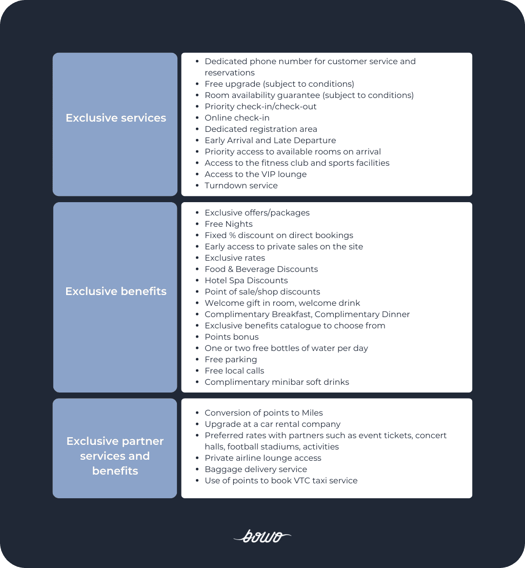 loyalty-programme-group